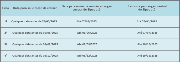 Calendário de Revisão do PDP 2025