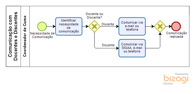 Mapeando o Google Drive como pasta no computador institucional -  IFSULDEMINAS Campus Inconfidentes - NTI - Wiki Pública