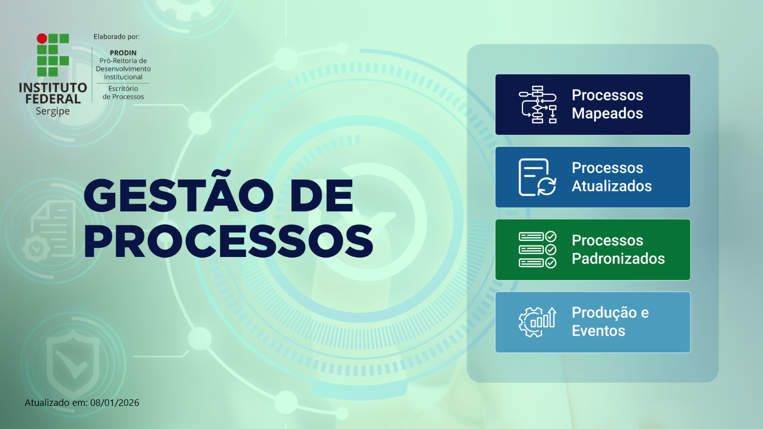 capa gestao processos