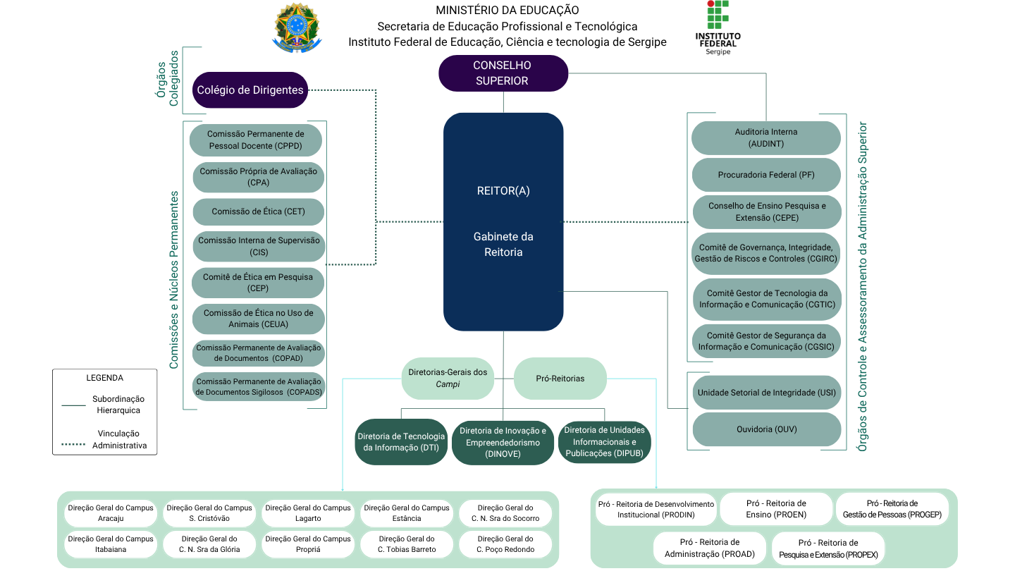 Organograma IFS março.2026